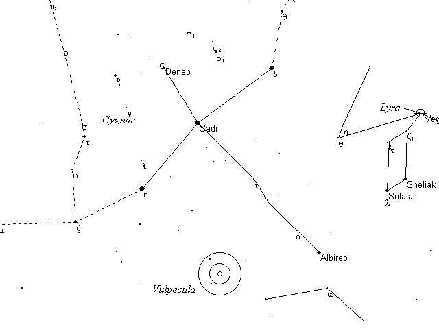 Caldwell Telrad finder Chart