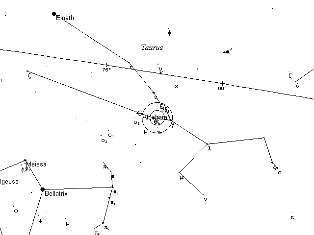 Caldwell Telrad finder Chart