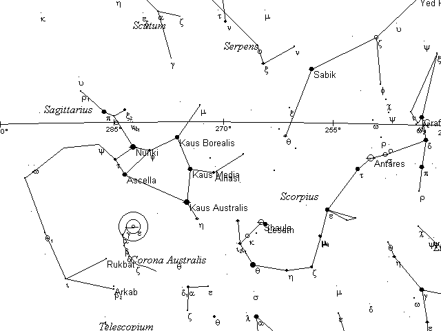 Caldwell Telrad finder Chart