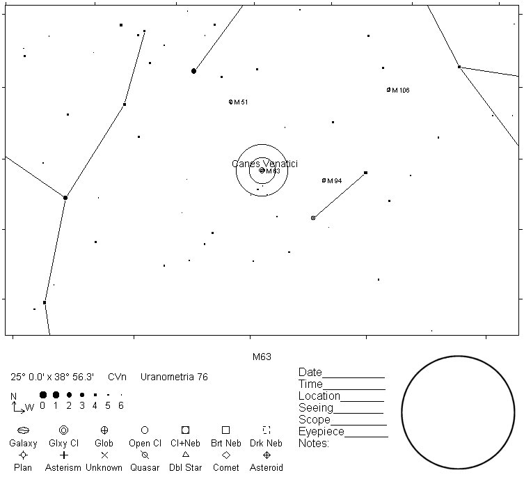 M63 Telrad Finder Chart